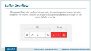 CYBERSECURITY CERTIFICATION COURSE www.edureka.co/cybersecurity-certification-training
Buffer Overflow
U A E I O S T D
Buffer Overflow
When a piece of data is being transferred over a network, it isn’t immediately written to memory but rather
stored on the RAM which has a set buffer size. This can be easily exploited by bombarding the target with data
causing the buffer to overflow.
 