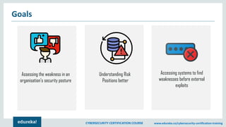 CYBERSECURITY CERTIFICATION COURSE www.edureka.co/cybersecurity-certification-training
Goals
Assessing the weakness in an
organisation’s security posture
Understanding Risk
Positions better
Accessing systems to find
weaknesses before external
exploits
 