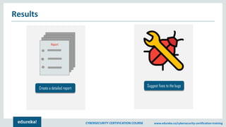 CYBERSECURITY CERTIFICATION COURSE www.edureka.co/cybersecurity-certification-training
Results
Report
Create a detailed report
Suggest fixes to the bugs
 