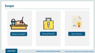 CYBERSECURITY CERTIFICATION COURSE www.edureka.co/cybersecurity-certification-training
Scope
How big is the sandbox? Restricted/No-touch? Scope of Contract
 