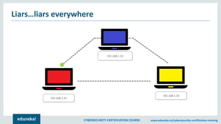 CYBERSECURITY CERTIFICATION COURSE www.edureka.co/cybersecurity-certification-training
Liars…liars everywhere
192.168.1.31
192.168.1.33
192.168.1.32
 