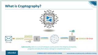 CYBERSECURITY CERTIFICATION COURSE www.edureka.co/cybersecurity-certification-training
What is Cryptography?
Message
1034259
1034259
110340082
E
110340082
D 1034259 Or Error
Cybersecurity refers to a set of techniques used to protect the integrity of networks,
programs and data from attack, damage or unauthorized access
 