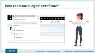 CYBERSECURITY CERTIFICATION COURSE www.edureka.co/cybersecurity-certification-training
Who can issue a Digital Certificate?
 