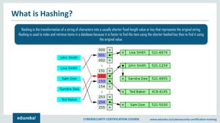 CYBERSECURITY CERTIFICATION COURSE www.edureka.co/cybersecurity-certification-training
What is Hashing?
Hashing is the transformation of a string of characters into a usually shorter fixed-length value or key that represents the original string.
Hashing is used to index and retrieve items in a database because it is faster to find the item using the shorter hashed key than to find it using
the original value.
 