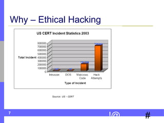 Why – Ethical Hacking Source: US - CERT 