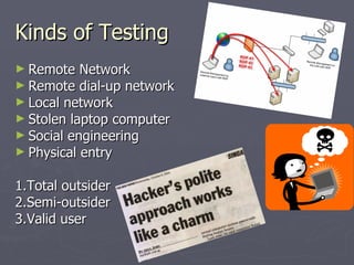 Kinds of Testing
► Remote   Network
► Remote dial-up network
► Local network
► Stolen laptop computer
► Social engineering
► Physical entry


1.Total outsider
2.Semi-outsider
3.Valid user
 
