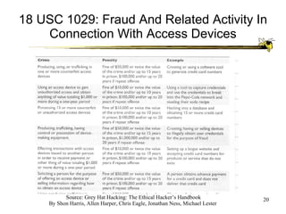 18 USC 1029: Fraud And Related Activity In Connection With Access Devices 