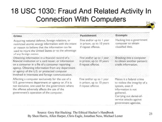 18 USC 1030: Fraud And Related Activity In Connection With Computers 