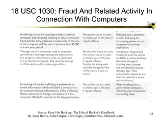 18 USC 1030: Fraud And Related Activity In Connection With Computers 