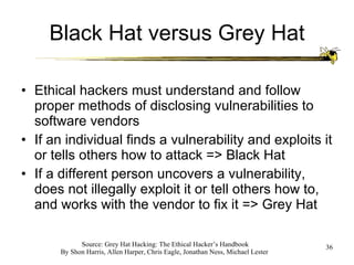 Black Hat versus Grey Hat Ethical hackers must understand and follow proper methods of disclosing vulnerabilities to software vendors If an individual finds a vulnerability and exploits it or tells others how to attack => Black Hat If a different person uncovers a vulnerability, does not illegally exploit it or tell others how to, and works with the vendor to fix it => Grey Hat 