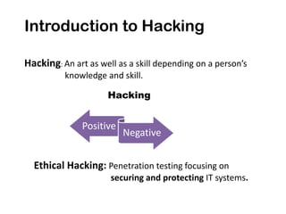 Introduction to Hacking
Hacking: An art as well as a skill depending on a person’s
knowledge and skill.
Hacking
Positive
Negative
Ethical Hacking: Penetration testing focusing on
securing and protecting IT systems.
 