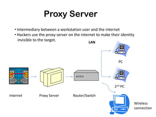 Ethical hacking | PPT
