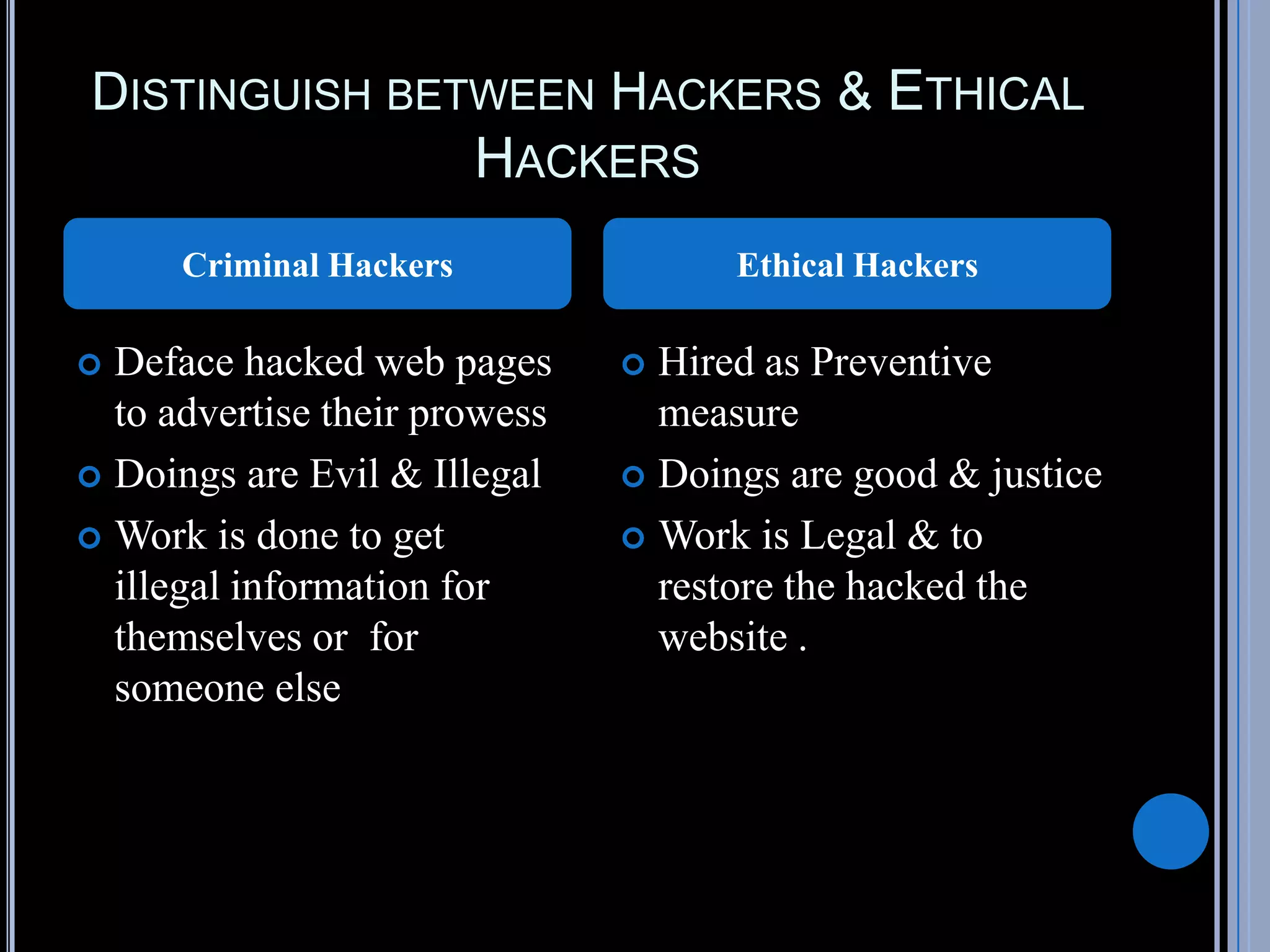 DISTINGUISH BETWEEN HACKERS & ETHICAL
HACKERS
 Deface hacked web pages
to advertise their prowess
 Doings are Evil & Illegal
 Work is done to get
illegal information for
themselves or for
someone else
 Hired as Preventive
measure
 Doings are good & justice
 Work is Legal & to
restore the hacked the
website .
Criminal Hackers Ethical Hackers
 