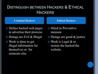 DISTINGUISH BETWEEN HACKERS & ETHICAL
HACKERS
 Deface hacked web pages
to advertise their prowess
 Doings are Evil & Illegal
 Work is done to get
illegal information for
themselves or for
someone else
 Hired as Preventive
measure
 Doings are good & justice
 Work is Legal & to
restore the hacked the
website .
Criminal Hackers Ethical Hackers
 