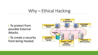 Why – Ethical Hacking
To protect from
possible External
Attacks.
To create a security
from being Hacked.
 