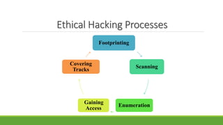 Ethical Hacking Processes
Footprinting
Scanning
Enumeration
Gaining
Access
Covering
Tracks
 