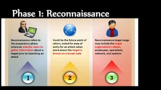 Phase 1: Reconnaissance
 