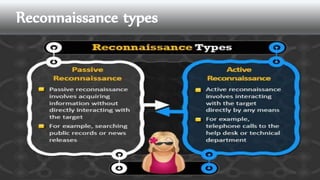 Reconnaissance types
 