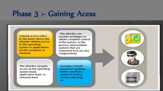 Phase 3 :- Gaining Acess
 