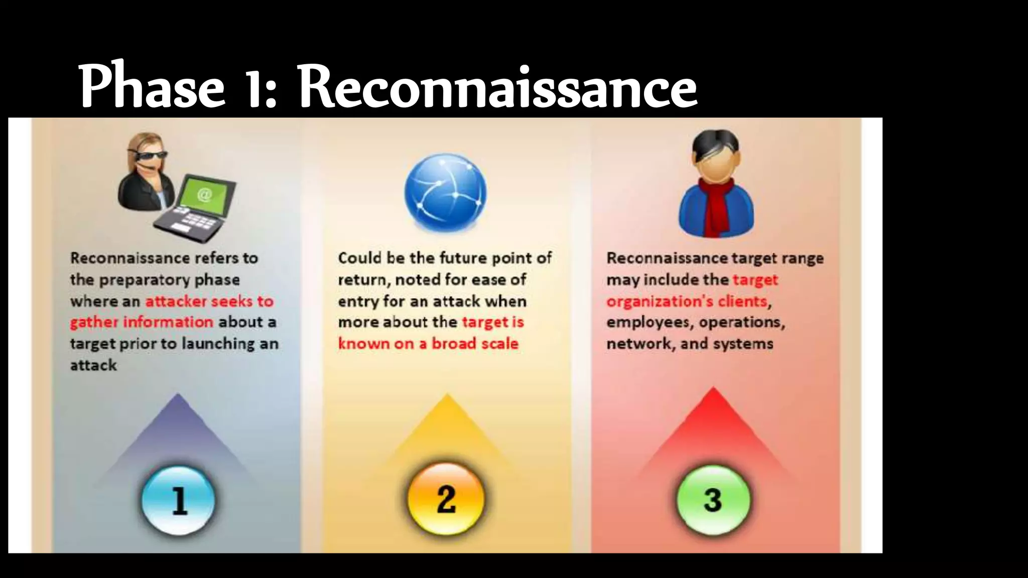 Phase 1: Reconnaissance
 