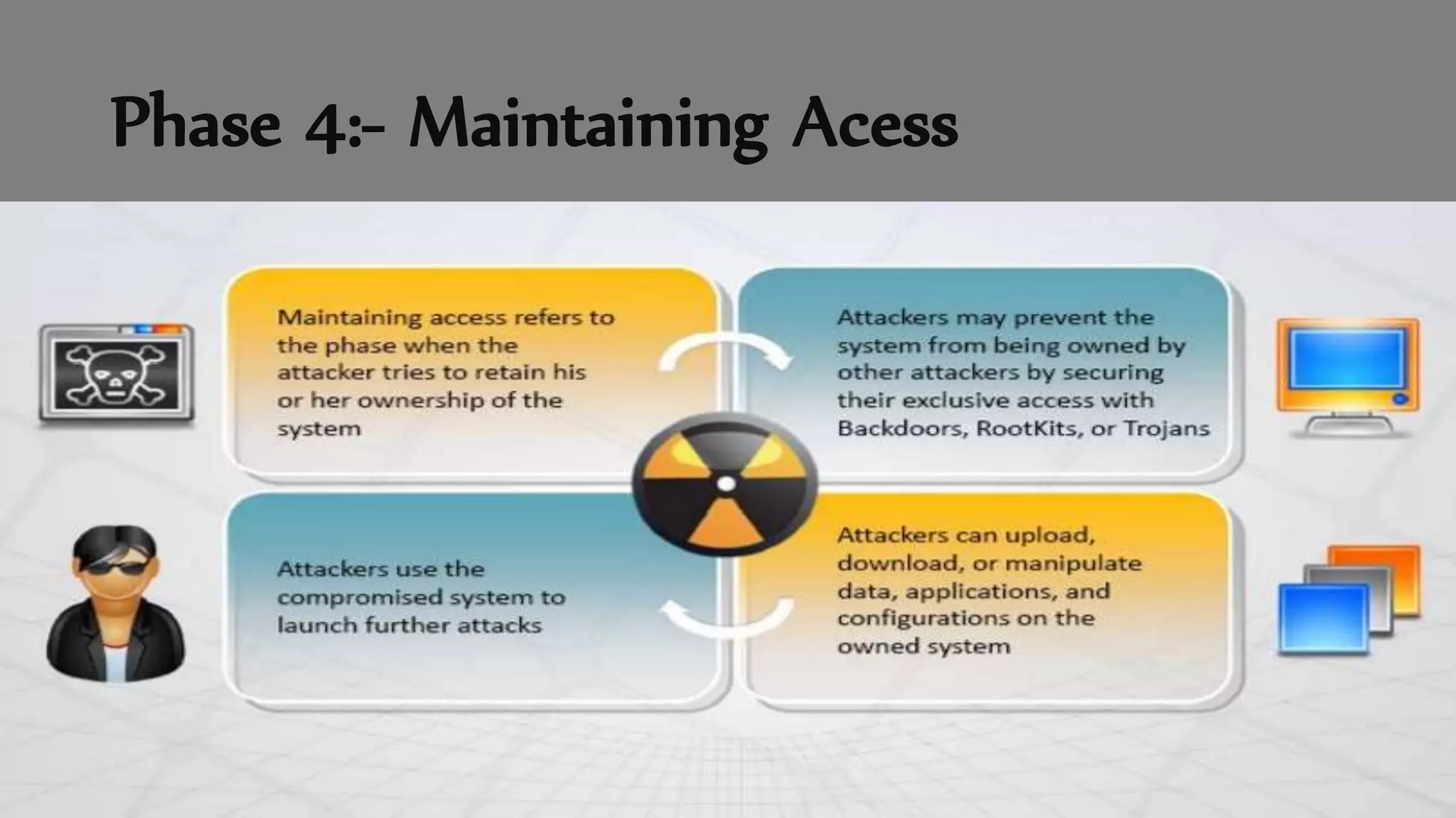 Phase 4:- Maintaining Acess
 