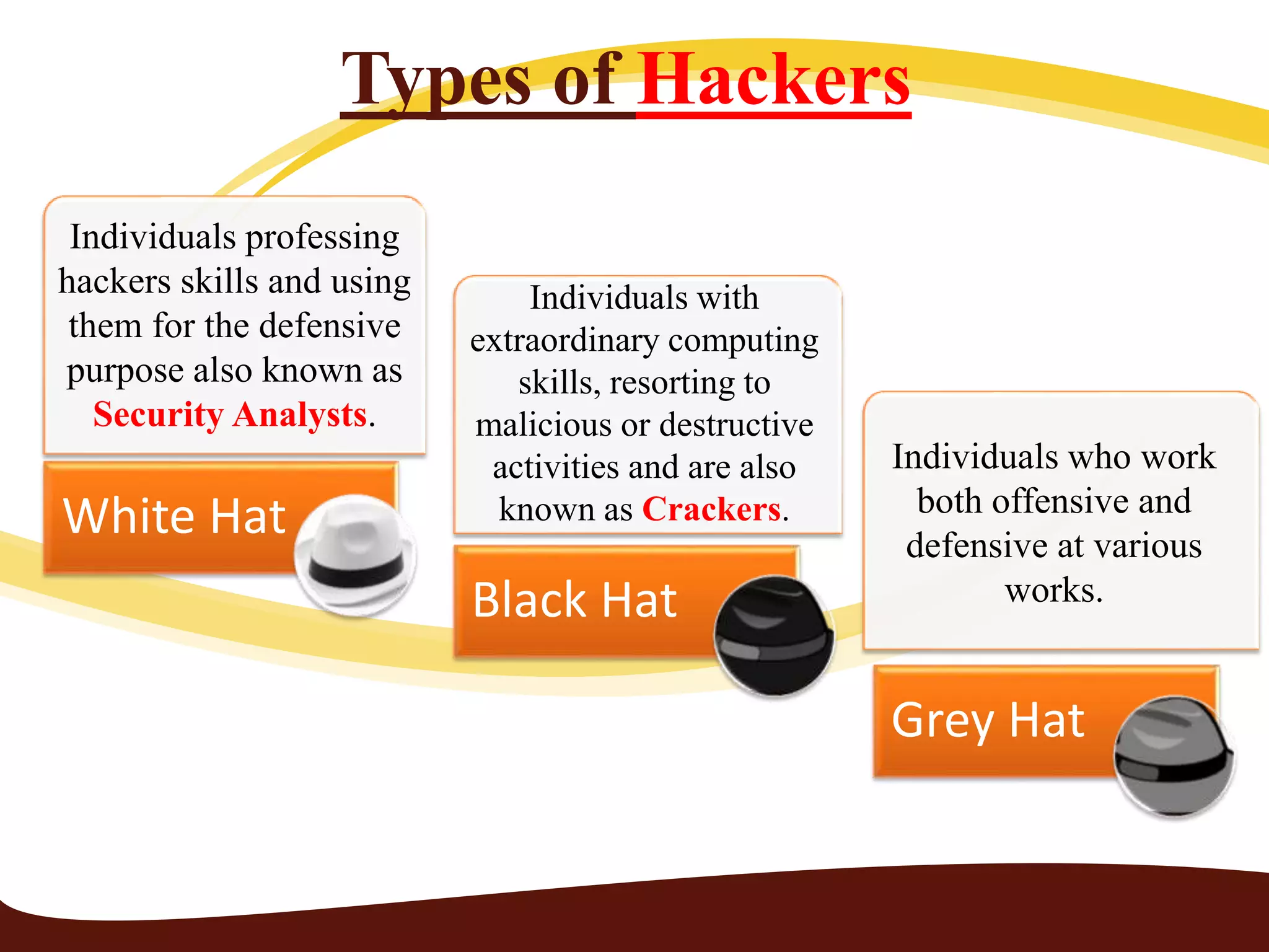 Ethical hacking | PPTX