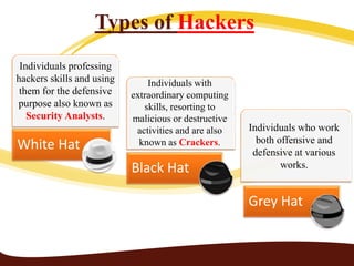 Ethical hacking | PPTX