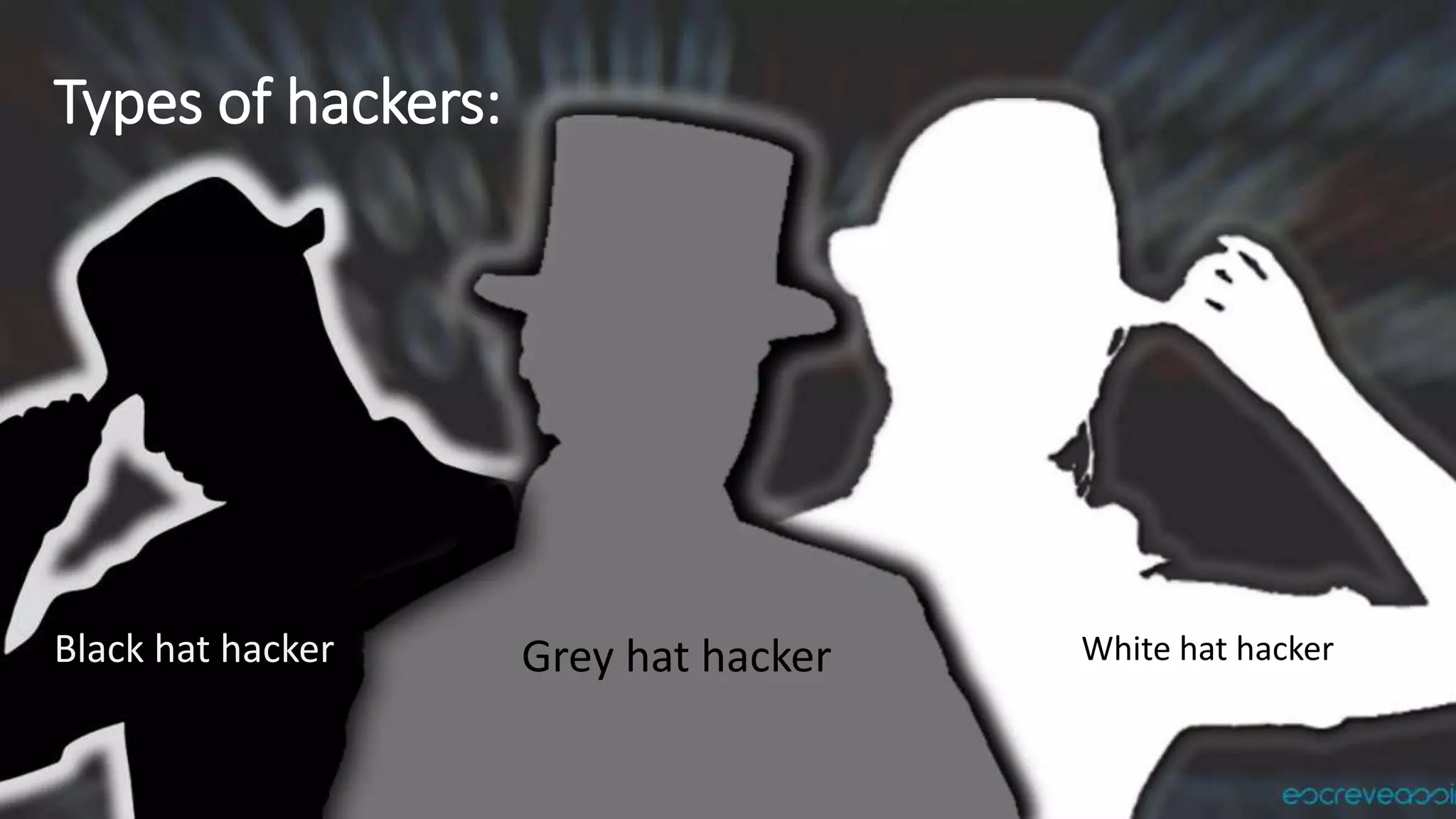 Types of hackers:
Black hat hacker Grey hat hacker White hat hacker
 