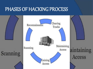 Ethical hacking | PPTX