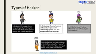 Ethical hacking (Hackingmantra) | PPTX