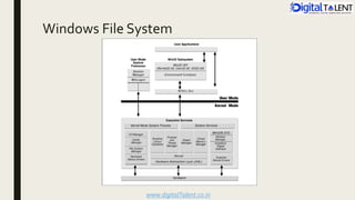 Windows File System
 