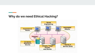 Why do we need Ethical Hacking?
 