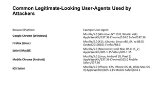 Common Legitimate-Looking User-Agents Used by
Attackers
Browser/Platform Example User-Agent
Google Chrome (Windows)
Mozilla/5.0 (Windows NT 10.0; Win64; x64)
AppleWebKit/537.36 Chrome/114.0 Safari/537.36
Firefox (Linux)
Mozilla/5.0 (X11; Ubuntu; Linux x86_64; rv:88.0)
Gecko/20100101 Firefox/88.0
Safari (MacOS) Mozilla/5.0 (Macintosh; Intel Mac OS X 13_2)
AppleWebKit/605.1.15 Safari/605.1.15
Mobile Chrome (Android)
Mozilla/5.0 (Linux; Android 10; Pixel 3)
AppleWebKit/537.36 Chrome/102.0 Mobile
Safari/537.36
iOS Safari
Mozilla/5.0 (iPhone; CPU iPhone OS 16_0 like Mac OS
X) AppleWebKit/605.1.15 Mobile Safari/604.1
 