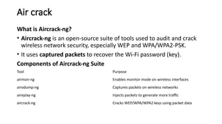 Air crack
What is Aircrack-ng?
• Aircrack-ng is an open-source suite of tools used to audit and crack
wireless network security, especially WEP and WPA/WPA2-PSK.
• It uses captured packets to recover the Wi-Fi password (key).
Components of Aircrack-ng Suite
Tool Purpose
airmon-ng Enables monitor mode on wireless interfaces
airodump-ng Captures packets on wireless networks
aireplay-ng Injects packets to generate more traffic
aircrack-ng Cracks WEP/WPA/WPA2 keys using packet data
 