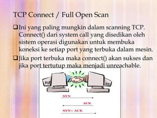 Sumber diluar metodologi yaitu social engineering.Social Engineering.Ancaman