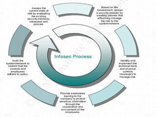 Ethical hacking a licence to hack | PPT