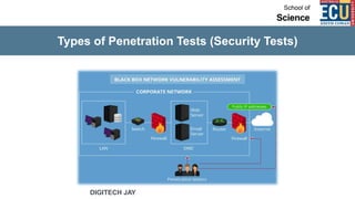 Types of Penetration Tests (Security Tests)
DIGITECH JAY
 