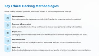 Harking Process Comprehensive Overview of Ethical Hacking and Cybersecurity Practices ...
