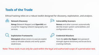 Comprehensive Overview of Ethical Hacking and Cybersecurity Practices ...