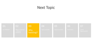 Next Topic
Let’s Refresh
01
What is hacking?
– Ethical /
Unethical
02
Why
hack(ing)?
03
Type of attacks
04
Cause of attacks
05
Prevention
06
Career
Opportunities
07
 