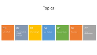 Topics
Let’s Refresh
01
What is hacking?
– Ethical /
Unethical
02
Why hack(ing)?
03
Type of attacks
04
Cause of attacks
05
Prevention
06
Career
Opportunities
07
 