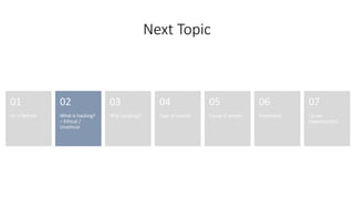 Next Topic
Let’s Refresh
01
What is hacking?
– Ethical /
Unethical
02
Why hack(ing)?
03
Type of attacks
04
Cause of attacks
05
Prevention
06
Career
Opportunities
07
 