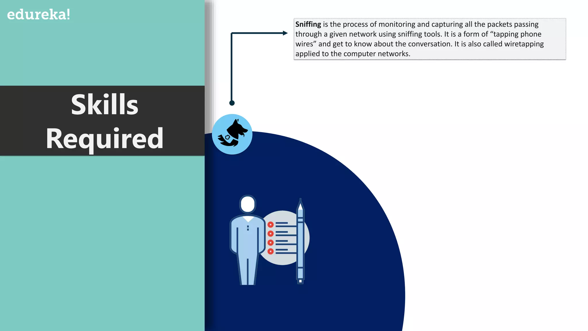 Skills
Required
Sniffing is the process of monitoring and capturing all the packets passing
through a given network using sniffing tools. It is a form of “tapping phone
wires” and get to know about the conversation. It is also called wiretapping
applied to the computer networks.
 