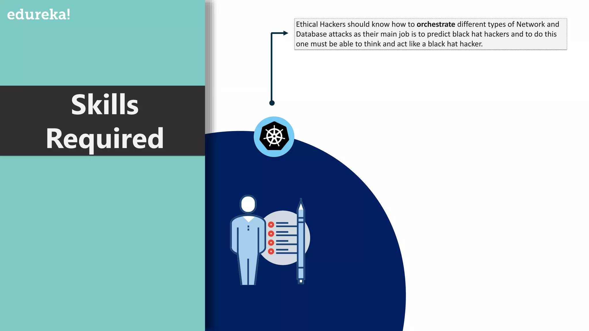 Skills
Required
Ethical Hackers should know how to orchestrate different types of Network and
Database attacks as their main job is to predict black hat hackers and to do this
one must be able to think and act like a black hat hacker.
 