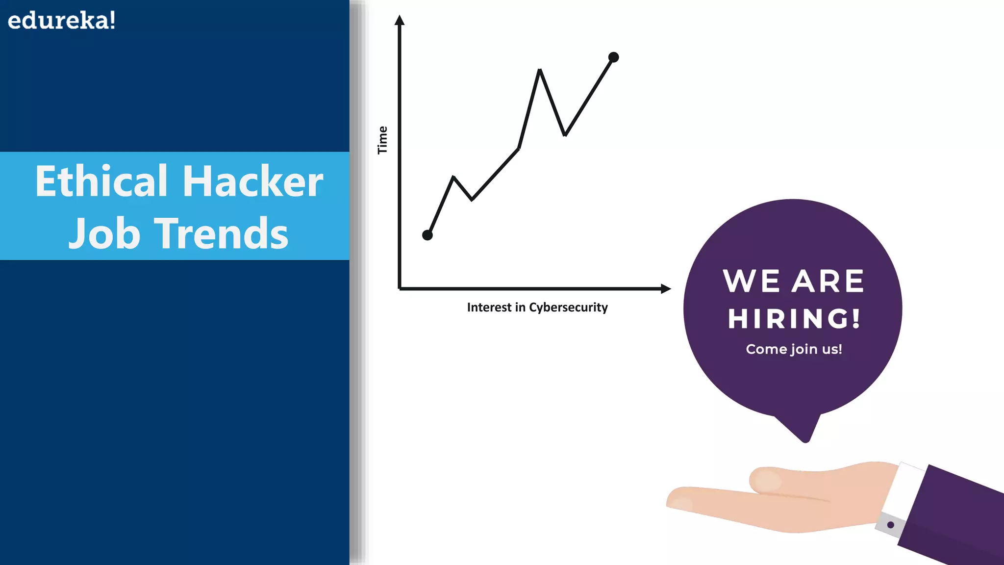 Ethical Hacker
Job Trends
Interest in Cybersecurity
Time
 