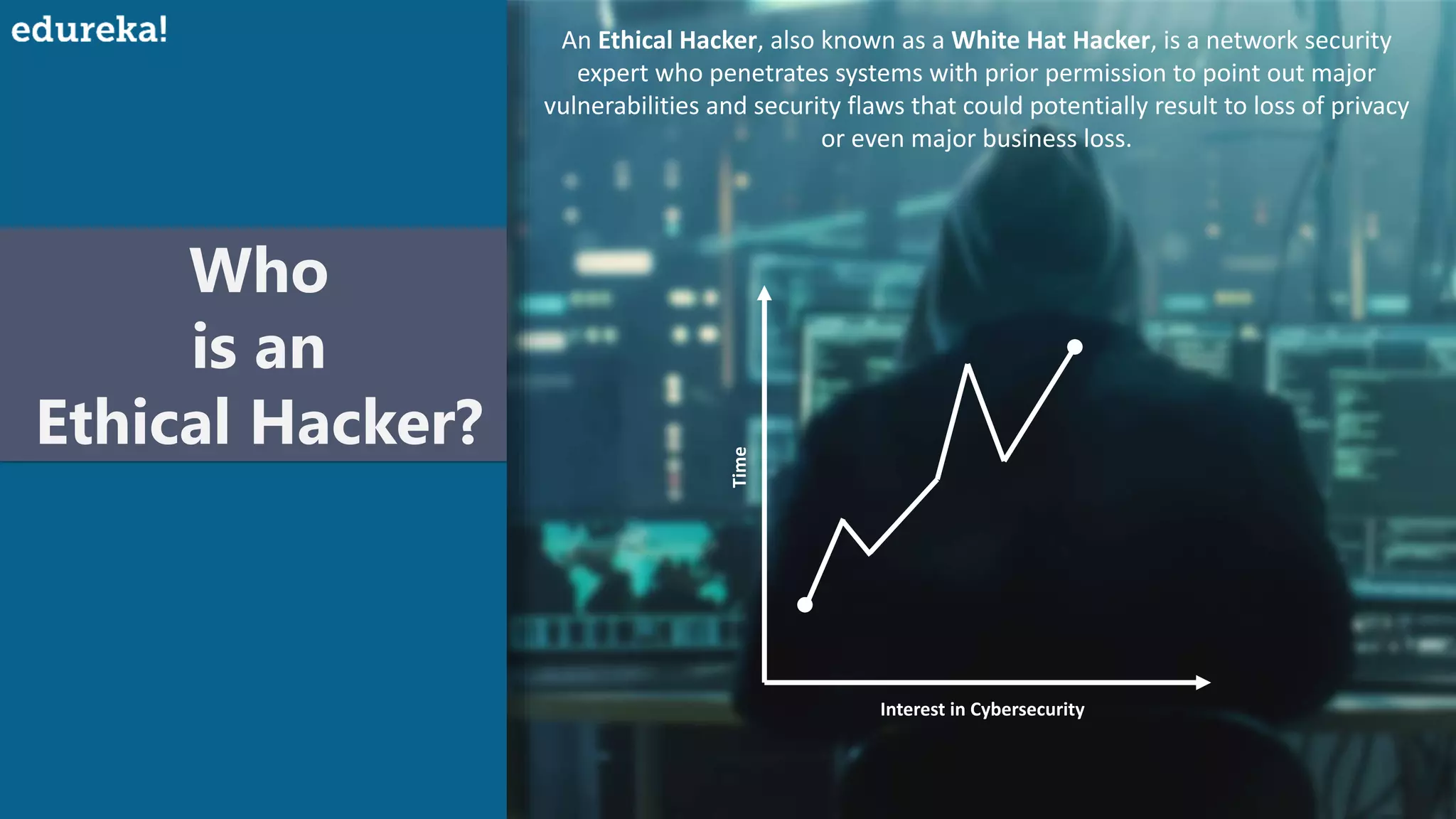 Who
is an
Ethical Hacker?
An Ethical Hacker, also known as a White Hat Hacker, is a network security
expert who penetrates systems with prior permission to point out major
vulnerabilities and security flaws that could potentially result to loss of privacy
or even major business loss.
Interest in Cybersecurity
Time
 