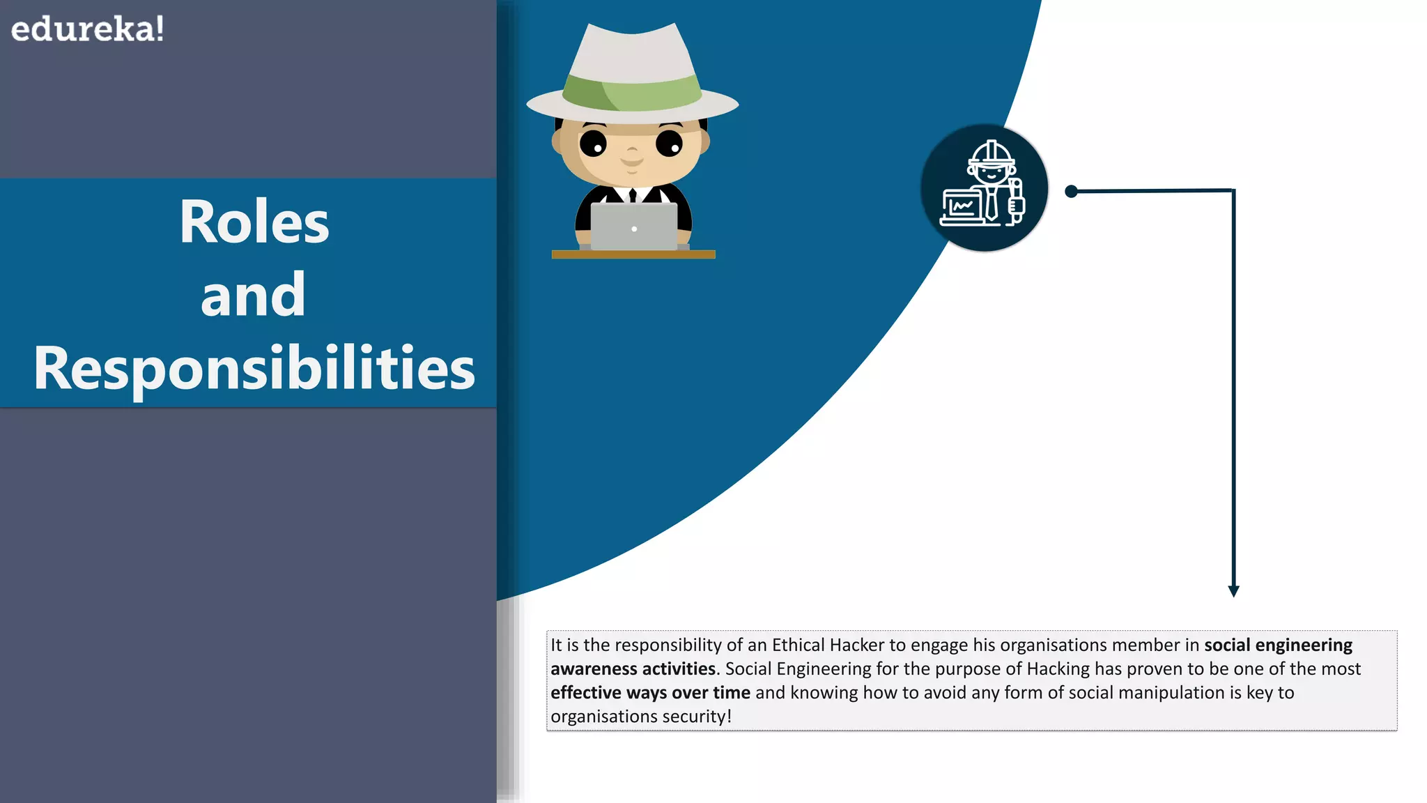 Roles
and
Responsibilities
It is the responsibility of an Ethical Hacker to engage his organisations member in social engineering
awareness activities. Social Engineering for the purpose of Hacking has proven to be one of the most
effective ways over time and knowing how to avoid any form of social manipulation is key to
organisations security!
 