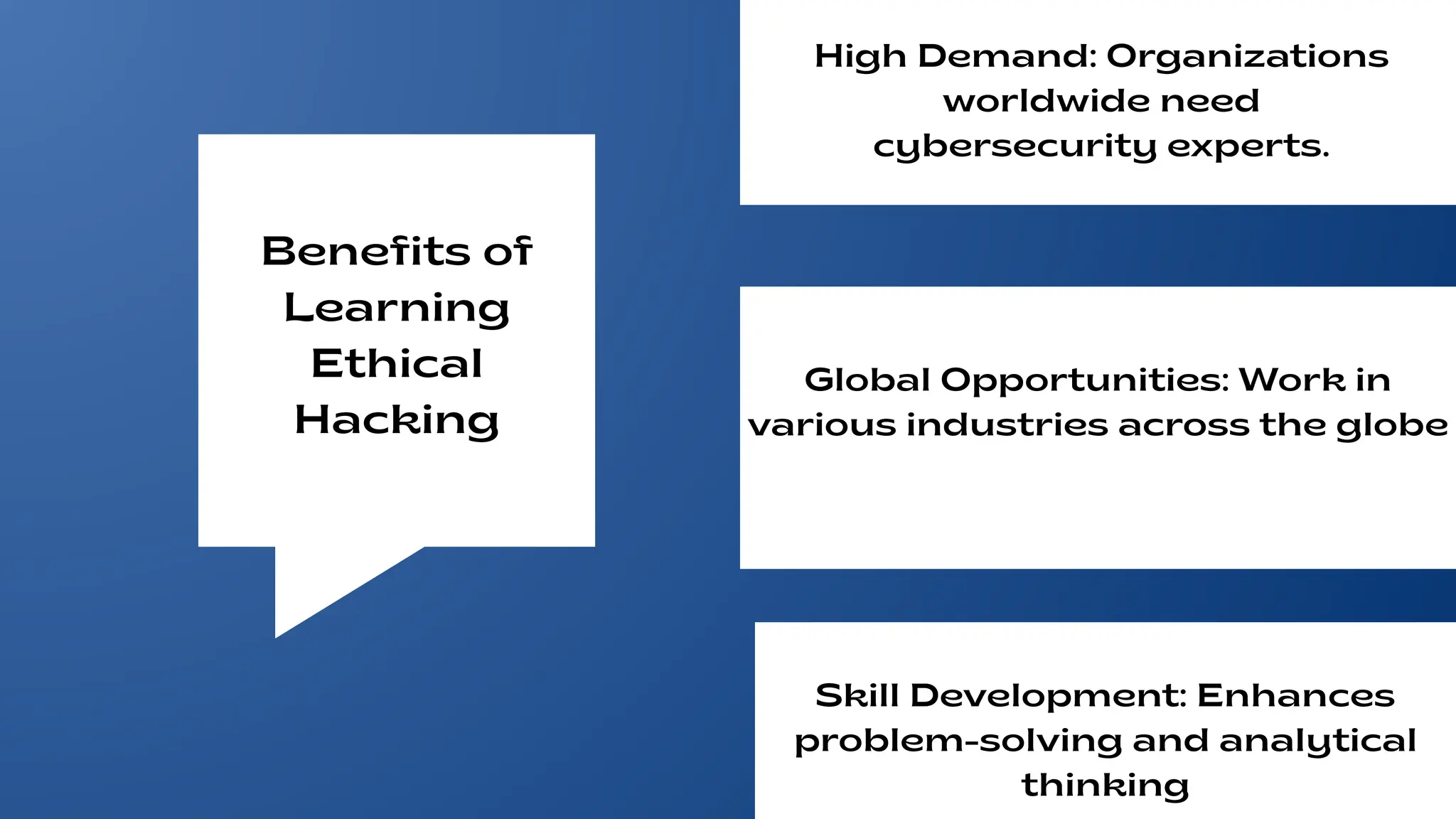 Benefits of
Learning
Ethical
Hacking
Global Opportunities: Work in
various industries across the globe
High Demand: Organizations
worldwide need
cybersecurity experts.
Skill Development: Enhances
problem-solving and analytical
thinking
 