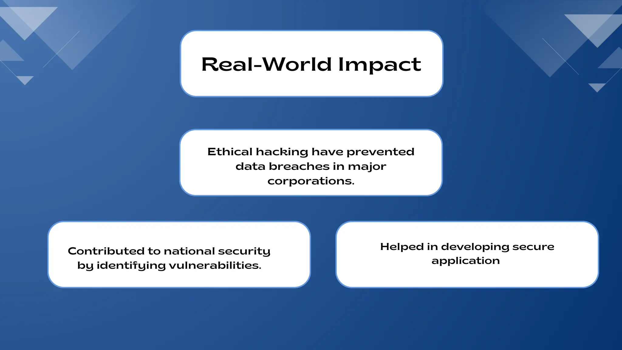 Real-World Impact
Ethical hackers have prevented data breaches in major
corporations.
Add a little bit of body text
Real-World Impact
Ethical hacking have prevented
data breaches in major
corporations.
Contributed to national security
by identifying vulnerabilities.
Helped in developing secure
application
 