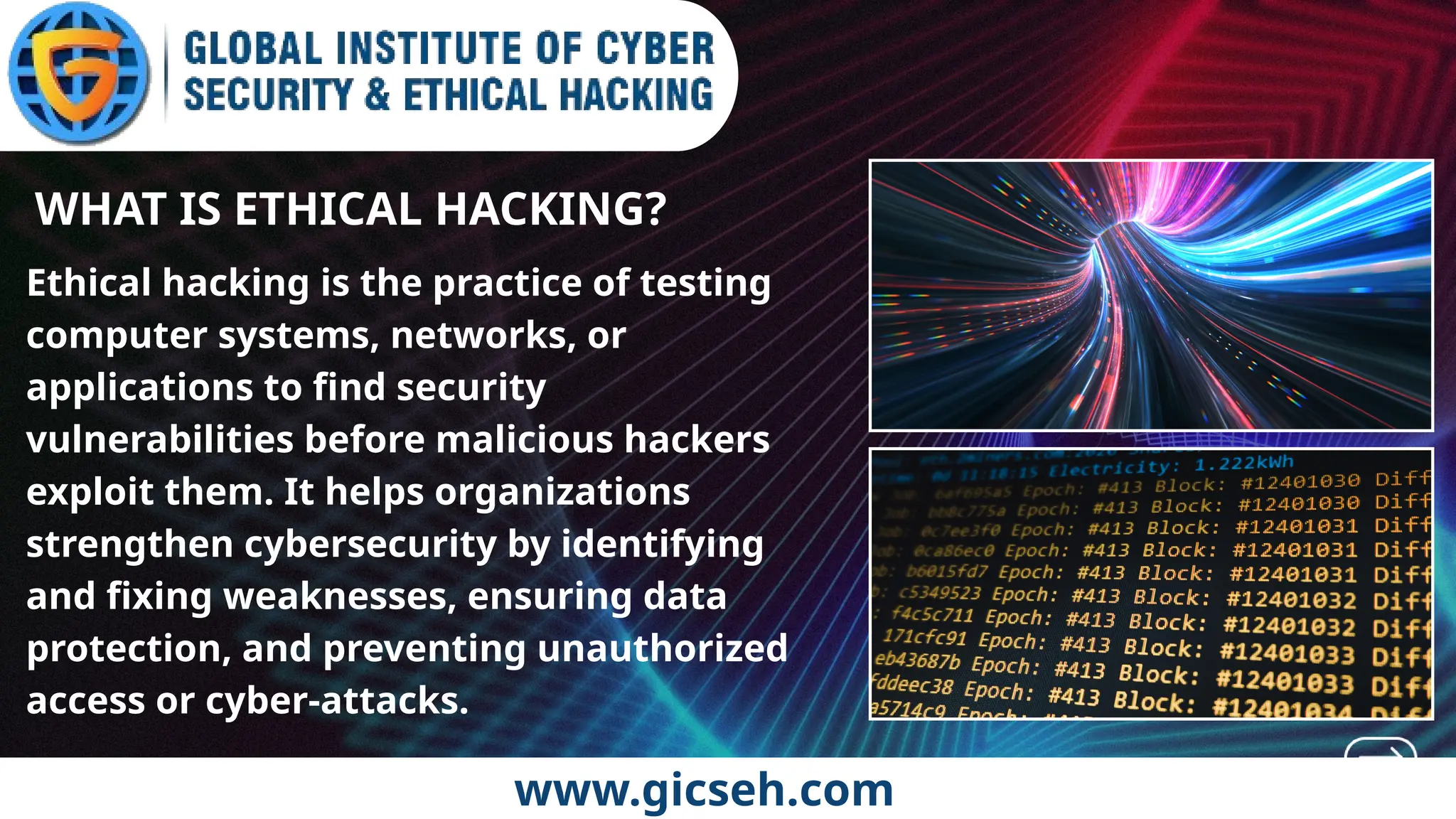 www.gicseh.com
WHAT IS ETHICAL HACKING?
Ethical hacking is the practice of testing
computer systems, networks, or
applications to find security
vulnerabilities before malicious hackers
exploit them. It helps organizations
strengthen cybersecurity by identifying
and fixing weaknesses, ensuring data
protection, and preventing unauthorized
access or cyber-attacks.
 